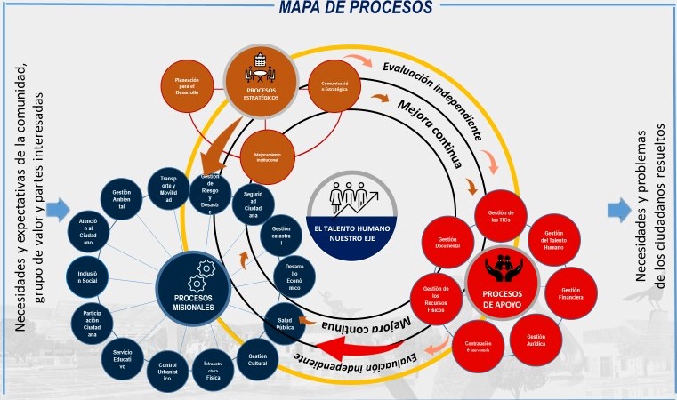 Mapa de Procesos Alcaldia Valledupar (2).jpeg